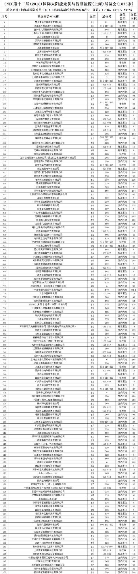 7张图看懂2018最新的全球光伏企业20强榜单