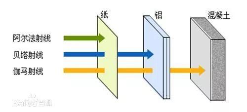 中国首例核辐射案受害者离世,凶手是他无意捡