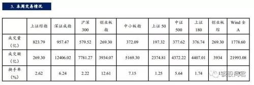 国泰君安周策略：看好反弹行情 执两端均衡配置