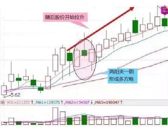 一位老股民花一万小时悟出的抄底技巧，值得两亿股民拜读