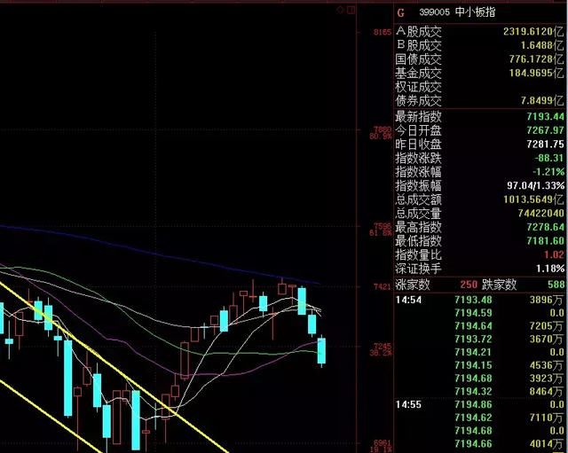 05.27 连板龙头及强势股点评：千军万马独木桥