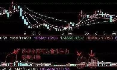 一旦股票出现以下“3大信号” 立刻满仓，不要多想 股价火箭上天