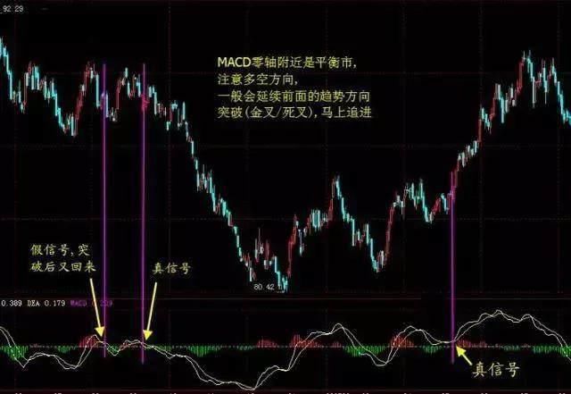 股市唯一用上瘾的“MACD”三大金叉买入技巧，千金难换，值得收藏