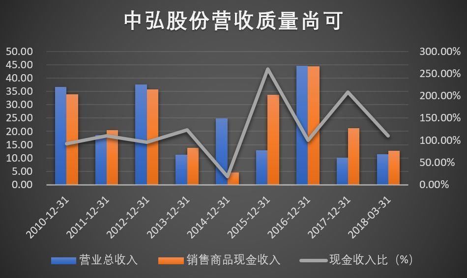 股市债市高举屠刀 这家公司不安好心，几十亿地雷随时爆