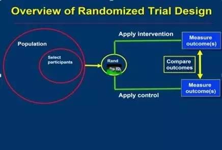 【培训班】RCT研究的设计要点
