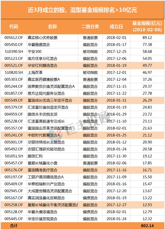 股市巨震下谁在买?在买谁?