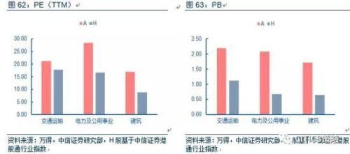 中信策略:油气龙头可作为较优选择 另可配置银行等