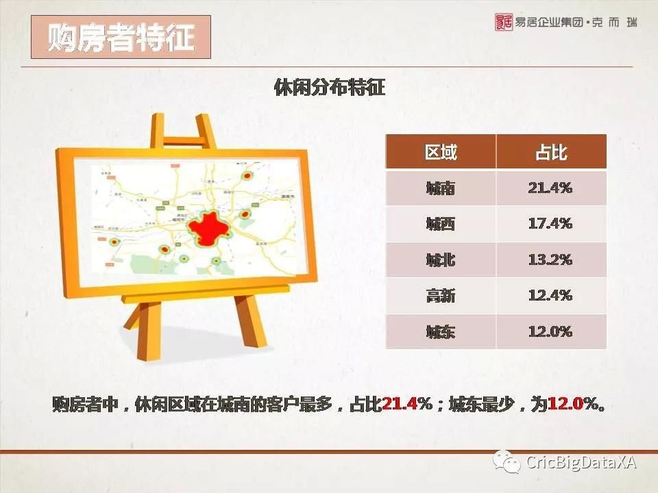 西安购房者大数据报告2018年1月版重磅发布