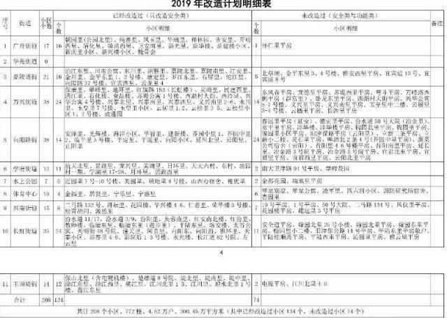 天津这个区域拆迁规划公布，取消商业全部建住宅！