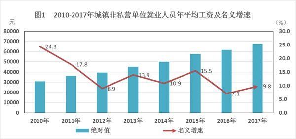 羡慕！海南去年全省平均工资公布！这个市县的人最能赚钱~