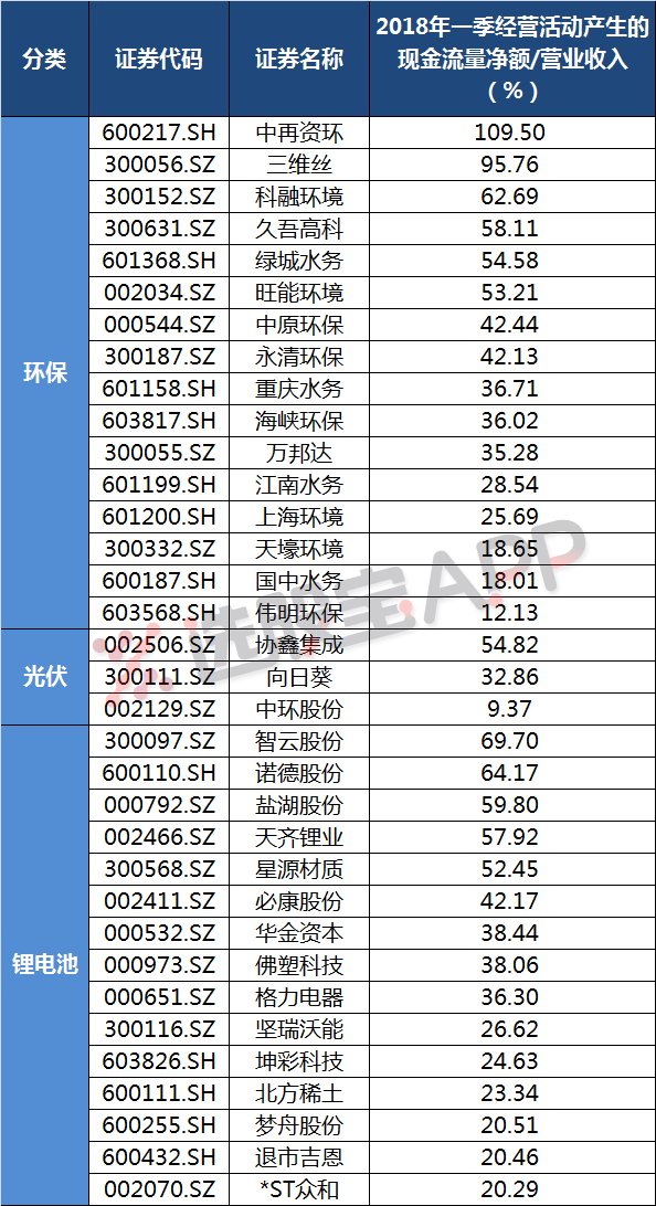 券商喊话，这个主题一个月内必成主流!前期被“一刀切”的环保、