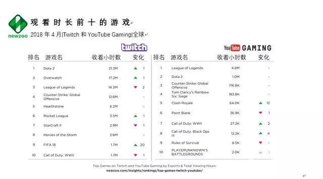 36连败队伍价值却翻倍?OWL名额暴涨至6000万美元|游戏茶馆