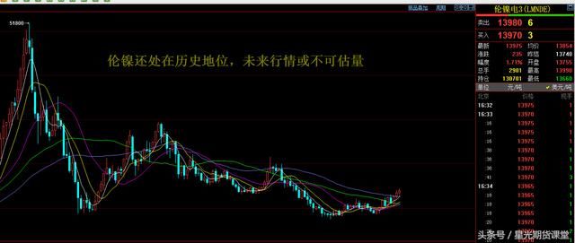 2018年期货市场几大猜想