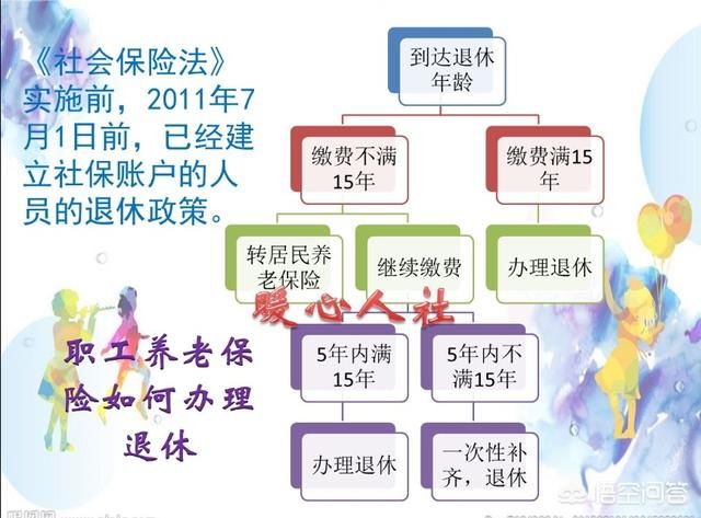 城镇居民无单位，今年四十七岁，该选择怎样养老保险？