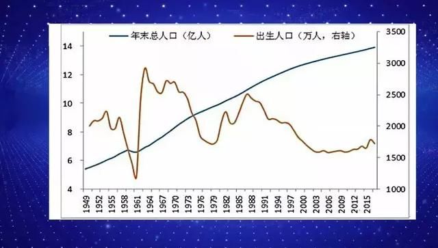 财技人口红利_人口红利