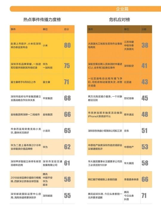 自媒体造“全市停电”谣言 供电部门辟谣为何不见成效