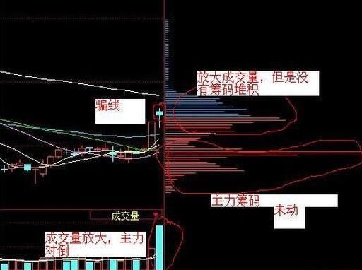 操盘手透露:筹码捕捉买卖点，此文讲得清清楚楚