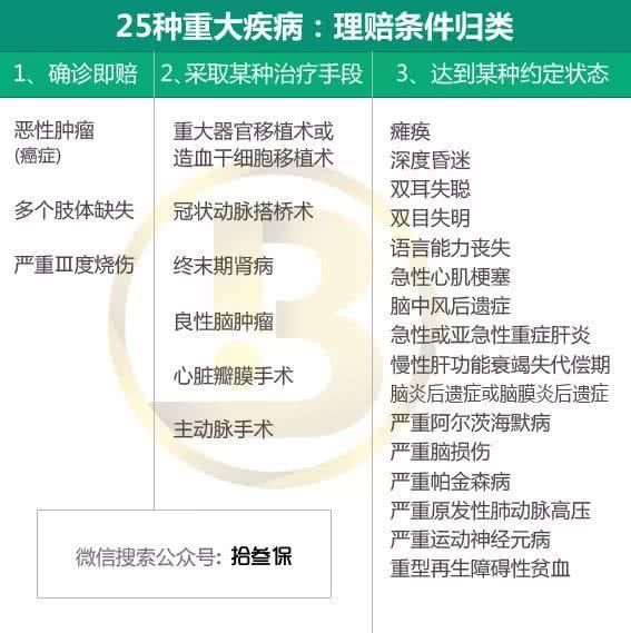 重疾险真的确诊就赔付？请不要再拿谎言欺骗信任你的客户了！