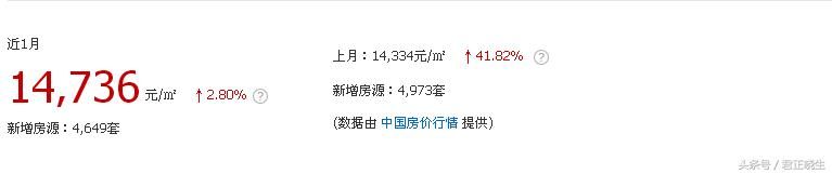 扬州邗江区100个小区楼盘房价出炉！近期二手房走势均价多少？