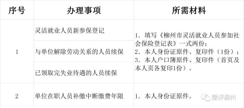 重要通知:柳州社保缴费中断的市民抓紧补缴!政策将变!