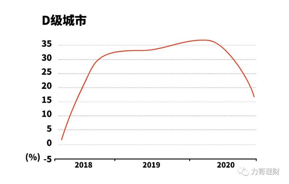 未来3年房价走势的预测，铁定准!