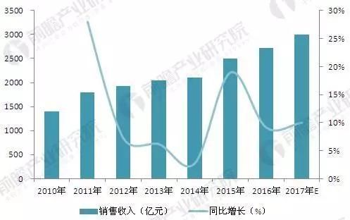 7000亿在望！特种电缆将成未来5年风口，这几个新领域不能错过