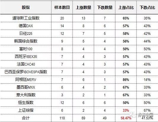 都在狂刷这张A股6月时间表!富士康极速开板?世界杯魔咒?