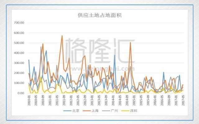 赌深圳就是赌国运，应想方设法押注深圳房产