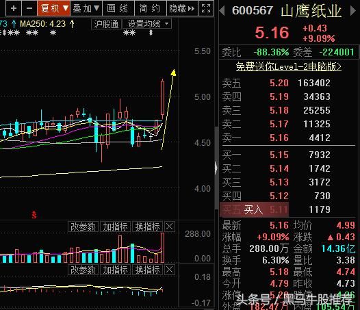 股神干货:实战图解之教你如何运用CCI指标