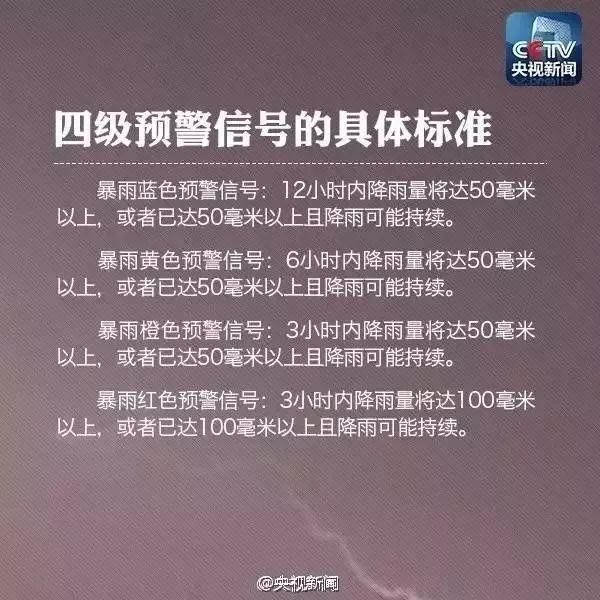 转发告知!预计明天起白云又将迎来暴雨,部分地区有8级大风