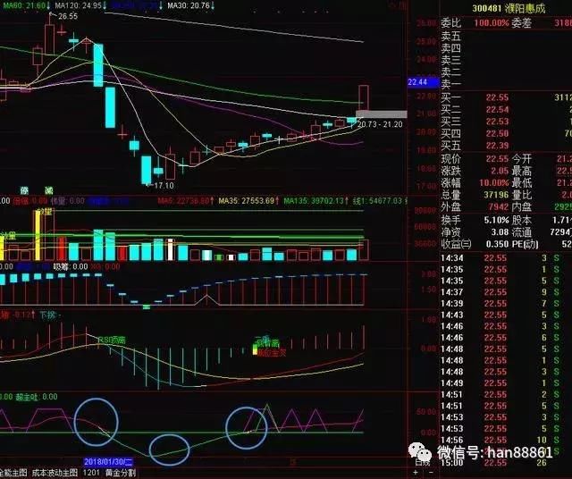 中国股市极其精辟的阴线买入法，出手就是潜力黑马股，附选股公式