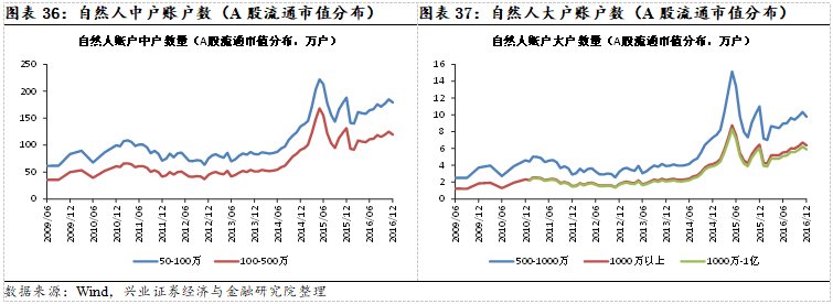 聚焦超跌白马与大创新龙头