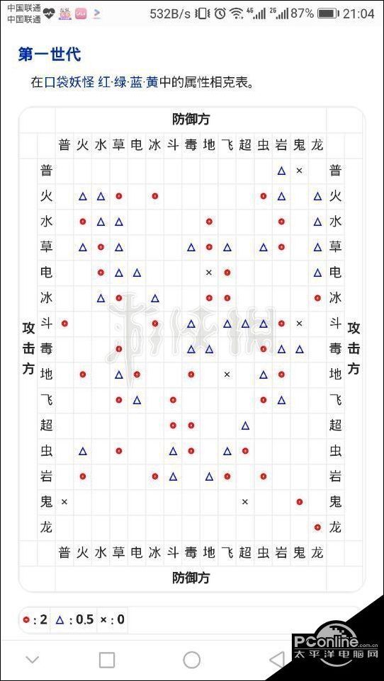 宝可梦探险寻宝初代属性有哪些 全精灵属性相