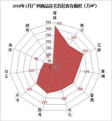 广州楼市 | 一手成交量大跌，房企融资难度加大;二手房价微涨，市