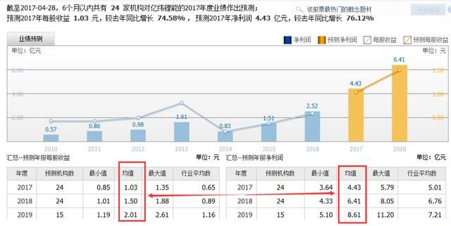 股票F10的秘密(下)：股价波动的根本！