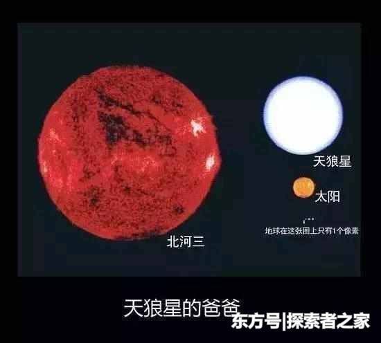 地球有多大? 最大的星球有多大? 宇宙究竟有多大?