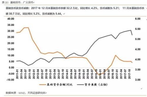 天风策略：顺势而为 布局高增长、低估值的成长股