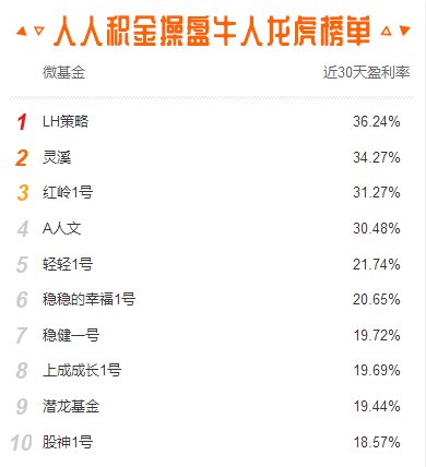 人人积金:无须选股，只需选对炒股牛人