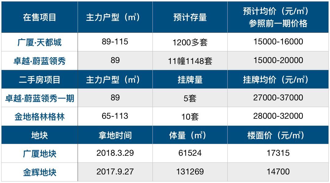 单价2万内，下半年刚需买哪里?我们列了4.6万套的最牛清单 | 层楼