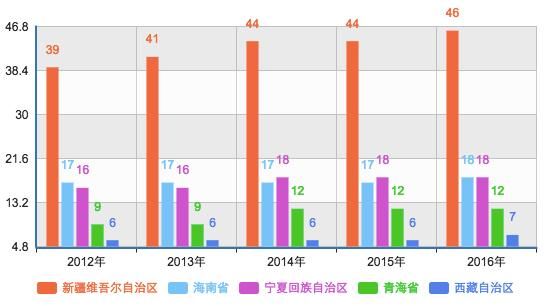 中国教育强省排名