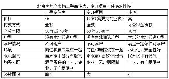 商住限购周年实地探访之昌平篇:市场并不冷清