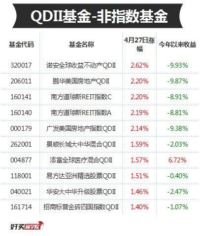 指数跌，基金涨，还有这样的好事？