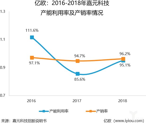 2018净利润翻倍,动力电池上游企业嘉元科技冲
