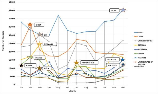 斯里兰卡爆炸案后的当地华商:旅游收入受重创