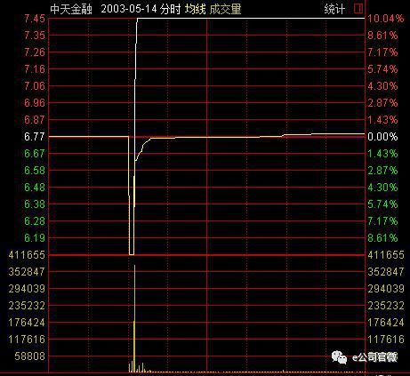 我的2018开门红:虎口夺食ST保千里