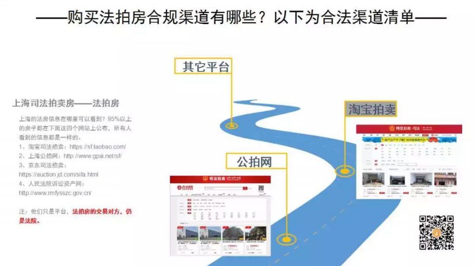 如何在上海买1~10套不限购的二手房?【70年产权、不限购、可贷款