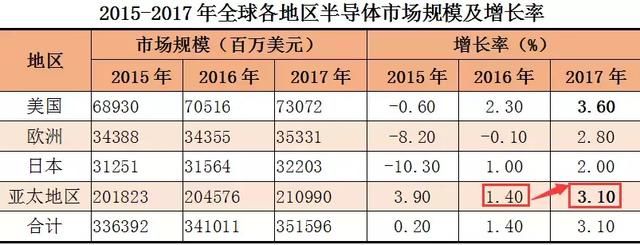 硅晶圆缺货严重！芯片行情开启 这些股票仍被低估