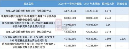 万丰奥威百亿市值蒸发:建信基金17亿定增踩雷浮亏4亿