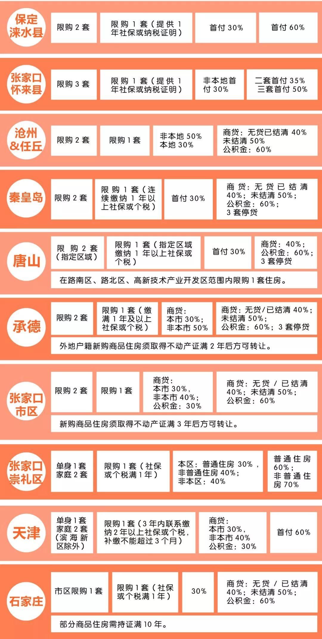 全国40城调控政策一览，你的买房计划受影响吗?