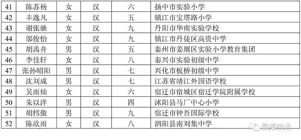泗阳某中学生入选教育部名单 有望拿下国家级